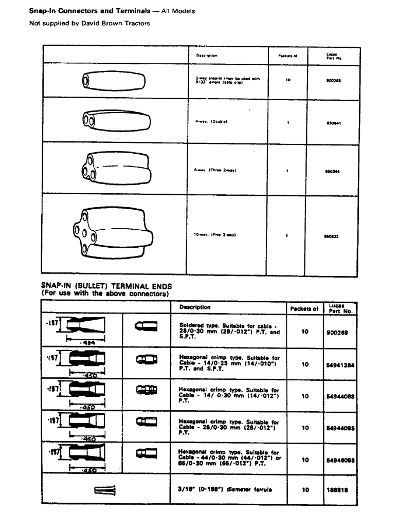 Схема запчастей Case IH 995 - (M52) - ELECTRICAL EQUIPMENT, TERMINAL KIT (06) - ELECTRICAL SYSTEMS