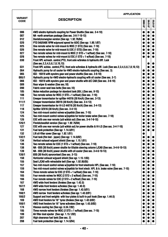 Схема запчастей Case IH JX1060C - (0.01.1[01]) - OPTIONAL EQUIPMENT (00) - GENERAL