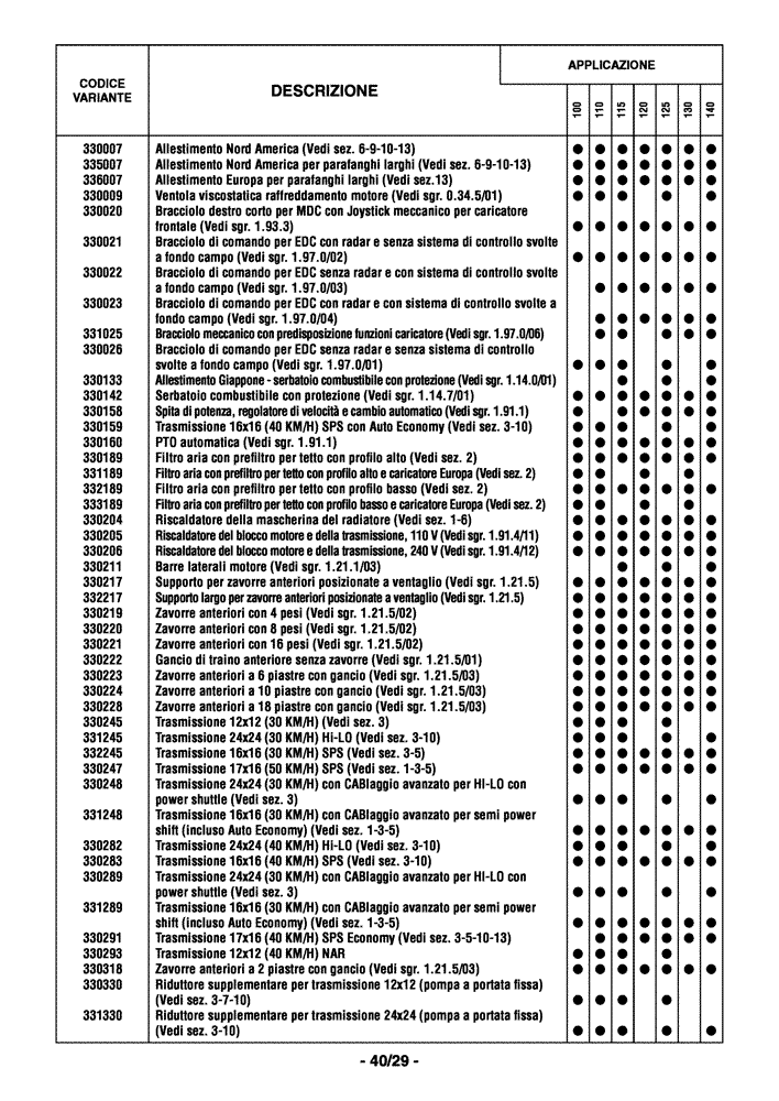 Схема запчастей Case IH MAXXUM 110 - (0.0040/04[01]) - OPTIONAL EQUIPMENT - ITALIAN (00) - GENERAL