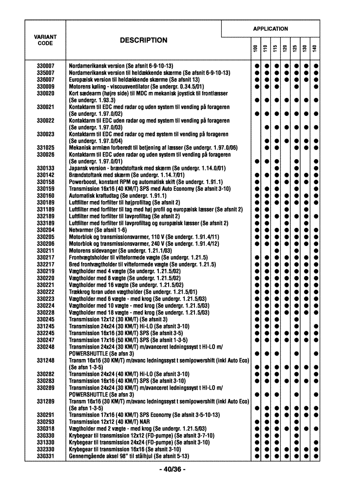 Схема запчастей Case IH MAXXUM 110 - (0.0040/05[01]) - OPTIONAL EQUIPMENT - DANISH (00) - GENERAL