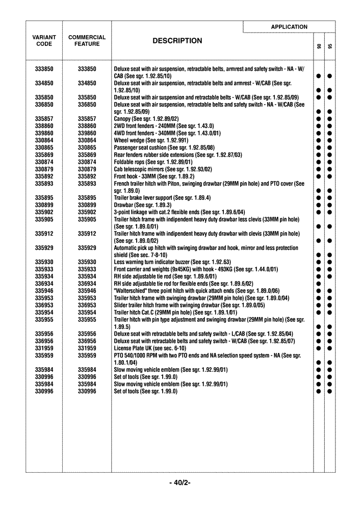 Схема запчастей Case IH FARMALL 95 - (0.0040/02) - OPTIONAL EQUIPMENT (00) - GENERAL
