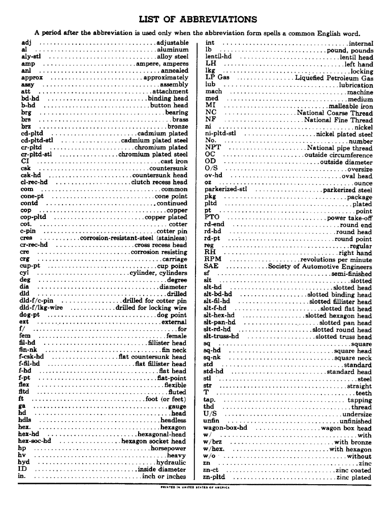 Схема запчастей Case IH 249 - (5) - LIST OF ABBREVIATIONS 