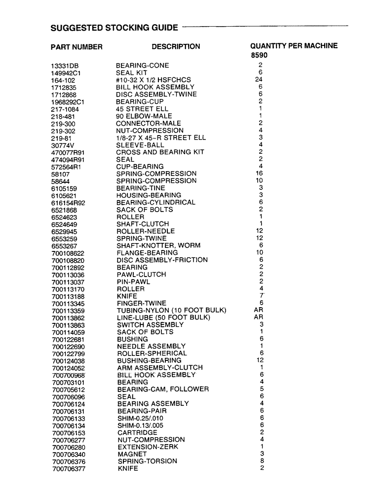 Схема запчастей Case IH 8590 - (00-A) - SUGGESTED STOCKING GUIDE (00) - GENERAL
