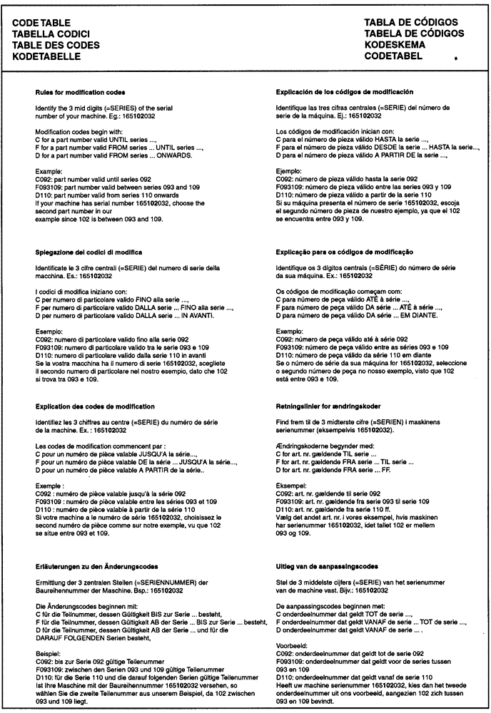 Схема запчастей Case IH LBX322S - (00.041[01]) - CODE TABLE (00) - GENERAL
