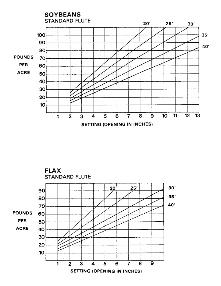 Схема запчастей Case IH 1802 - (16) - CALIBRATION CHARTS (CONTINUED) 