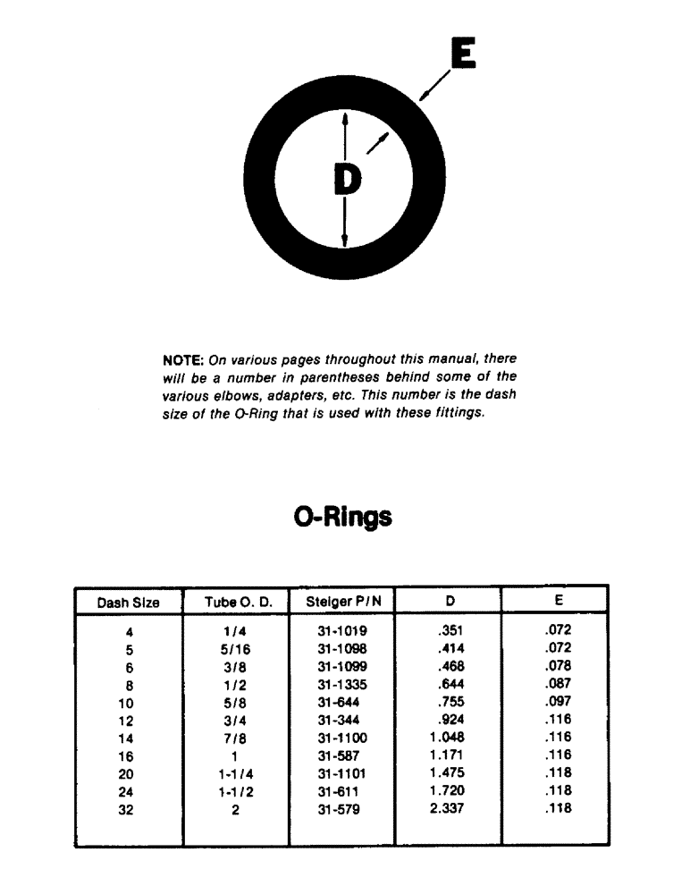 Схема запчастей Case IH ST350 - (08-01) - O-RINGS (07) - HYDRAULICS