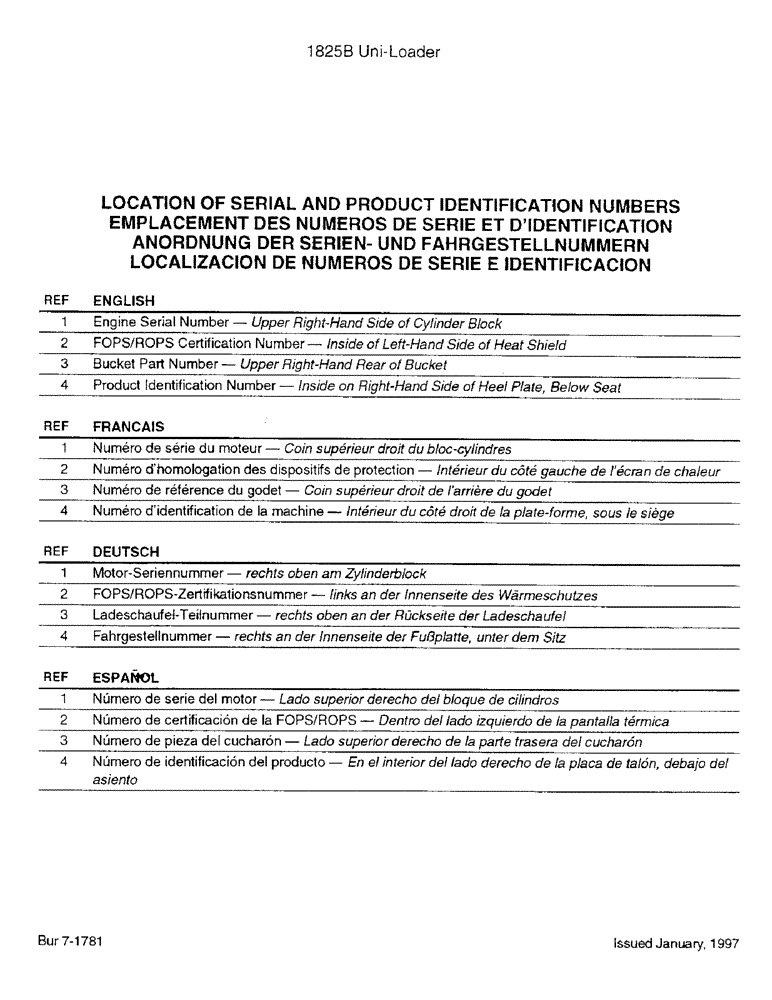 Схема запчастей Case IH 1825B - (00-C) - LOCATION OF SERAIL AND PRODUCT IDENTIFICATION NUMBERS (00) - PICTORIAL INDEX