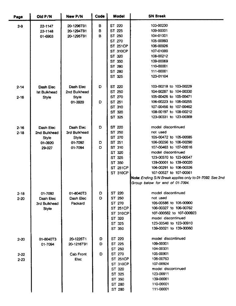 Схема запчастей Case IH STEIGER - (02-00B) - SECTION 2, ELECTRICAL (06) - ELECTRICAL