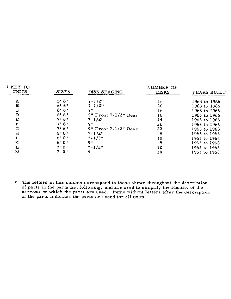 Схема запчастей Case IH 60 - (K-01) - 60 AND 60F DISK HARROW 
