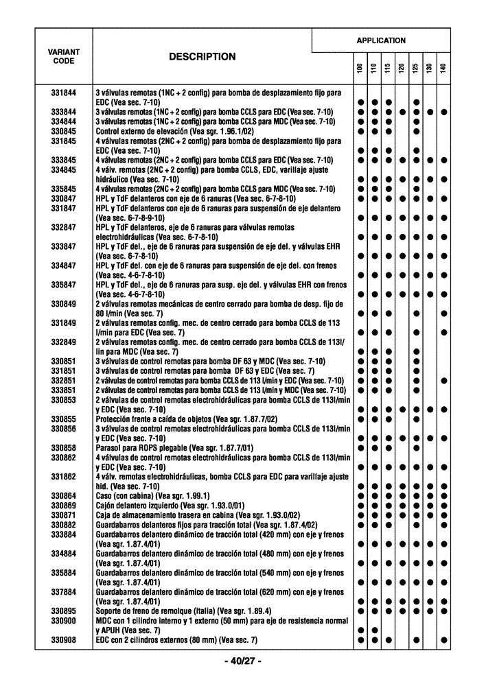 Схема запчастей Case IH MAXXUM 110 - (0.0040/03[06]) - OPTIONAL EQUIPMENT - SPANISH (00) - GENERAL