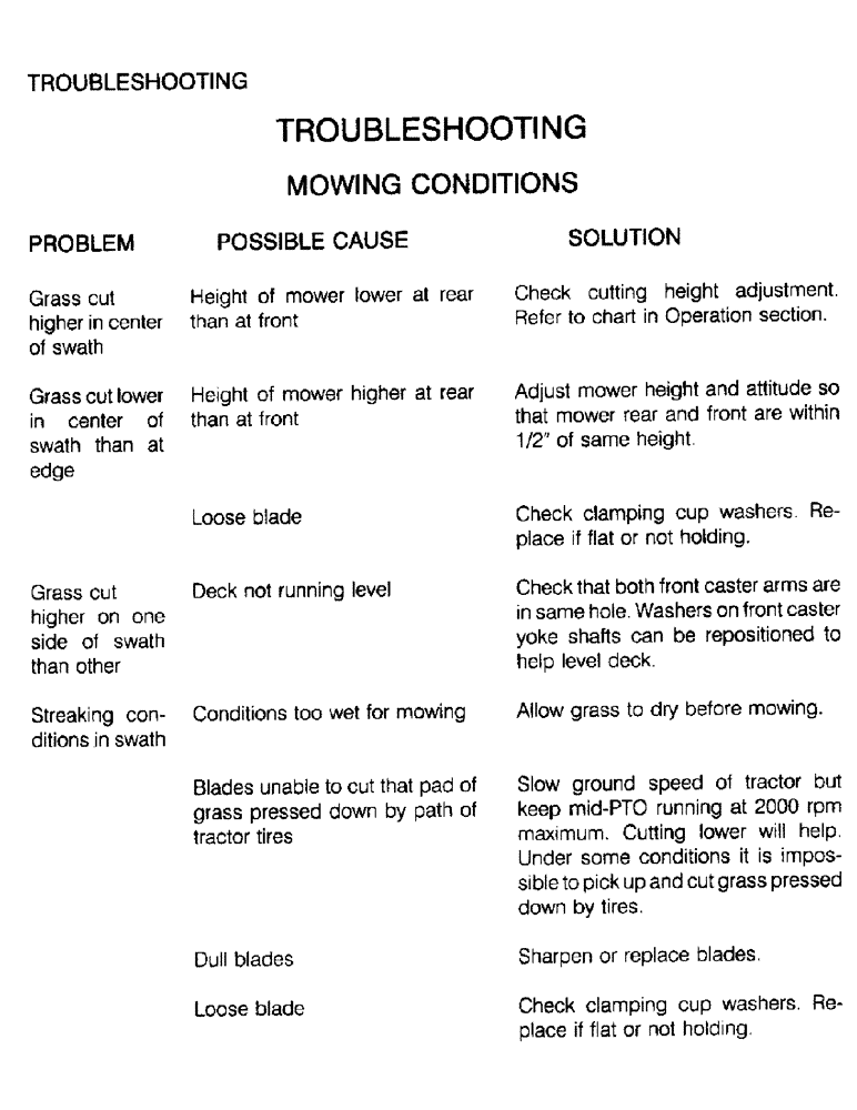 Схема запчастей Case IH M172 - (37) - TROUBLESHOOTING, MOWING CONDITIONS (05) - SERVICE & MAINTENANCE