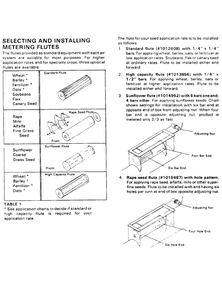 Схема запчастей Case IH 1002 - (13) - OPERATING GUIDELINES, CONTINUED 