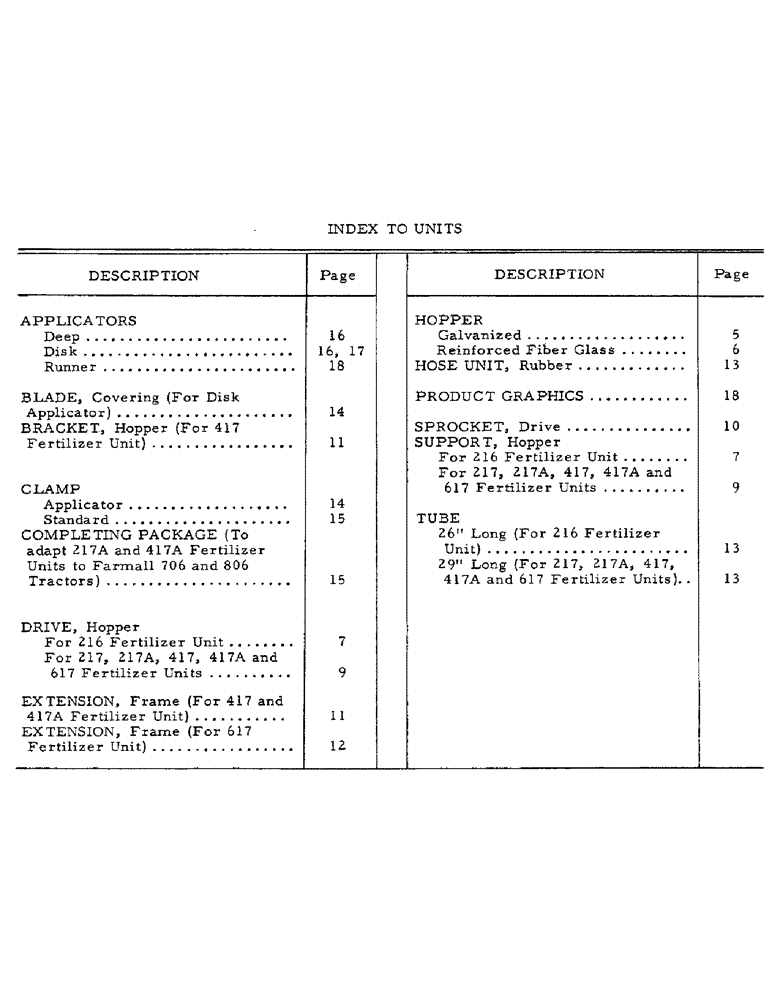 Схема запчастей Case IH 417 - (V-04) - INDEX UNITS 