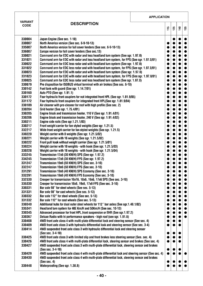 Схема запчастей Case IH PUMA 155 - (0.0040) - OPTIONAL EQUIPMENT (00) - GENERAL