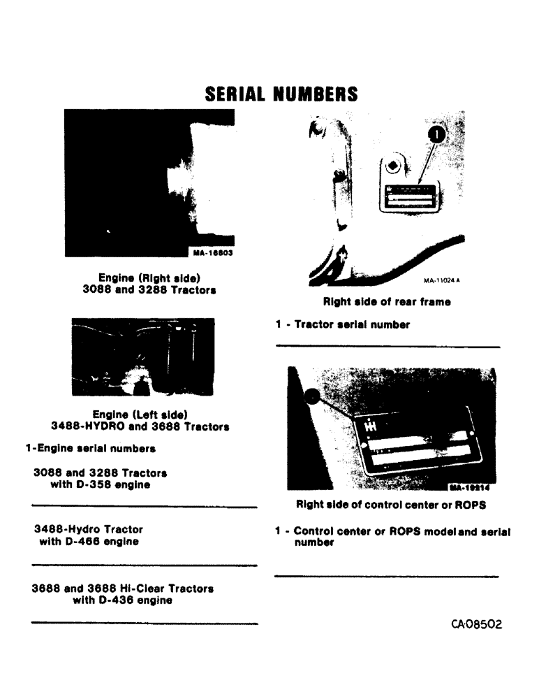 Схема запчастей Case IH 3088 - (01-05) - INTRODUCTION - SERIAL NUMBER LOCATIONS (00) - GENERAL