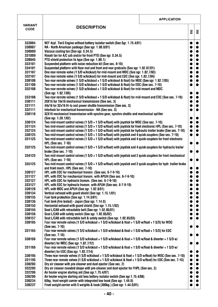 Схема запчастей Case IH FARMALL 95C - (0.0040) - VARIATION (00) - GENERAL