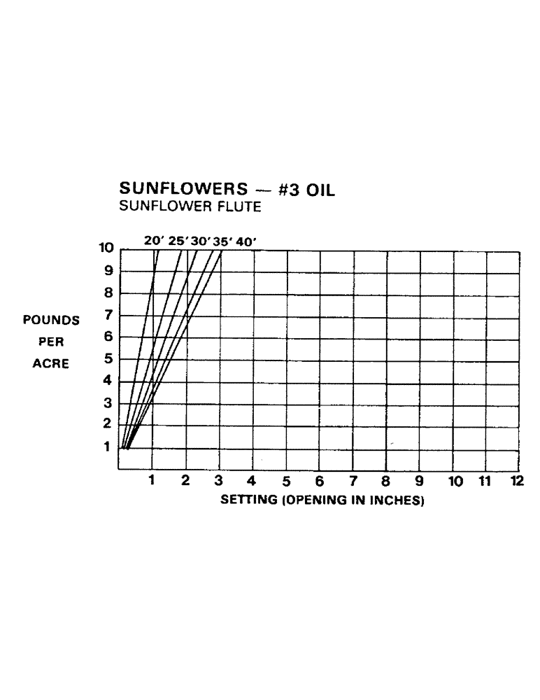 Схема запчастей Case IH 1002 - (22) - CALIBRATION CHARTS, CONTINUED 