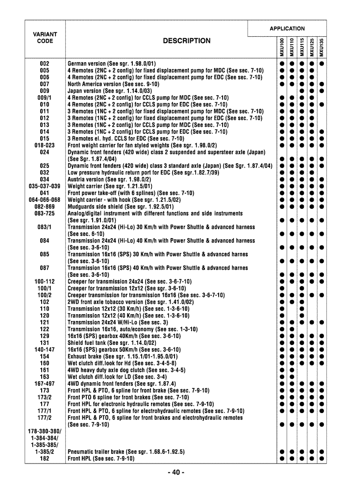 Схема запчастей Case IH MXU115 - (0.01.0[01]) - OPTIONAL EQUIPMENT (00) - GENERAL