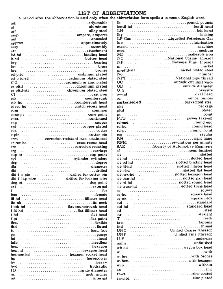Схема запчастей Case IH 414 - (003) - LIST OF ABBREVIATIONS (00) - GENERAL & PICTORIAL INDEX