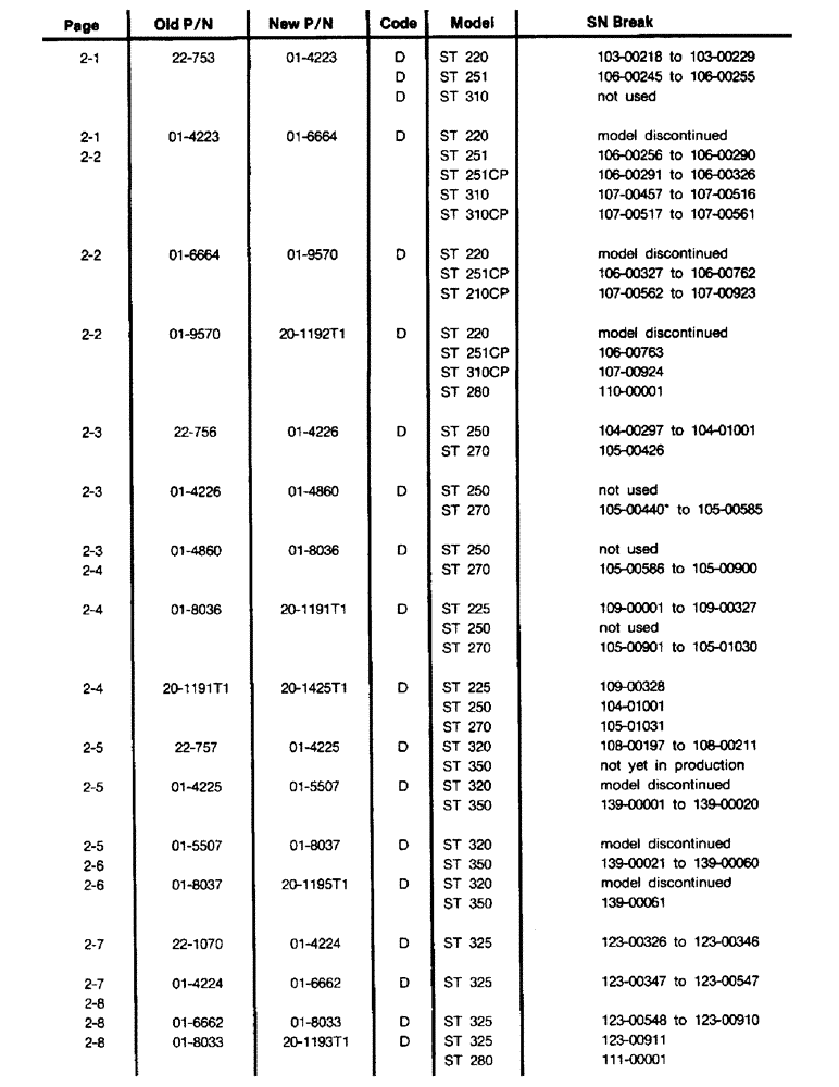 Схема запчастей Case IH STEIGER - (02-00A) - SECTION 2, ELECTRICAL (06) - ELECTRICAL