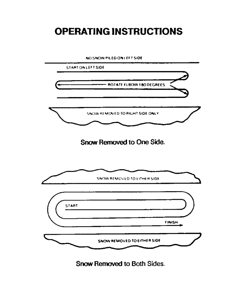 Схема запчастей Case IH ST148 - (35) - OPERATING INSTRUCTIONS 