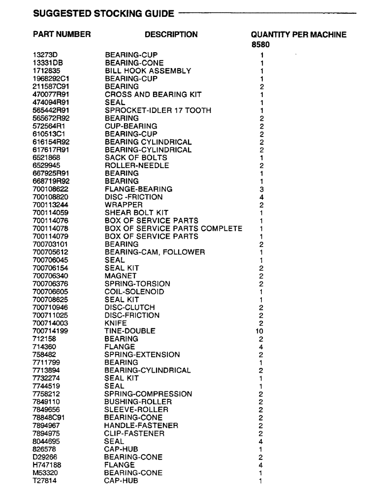Схема запчастей Case IH 8580 - (00-A) - SUGGESTED STOCKING GUIDE (00) - GENERAL