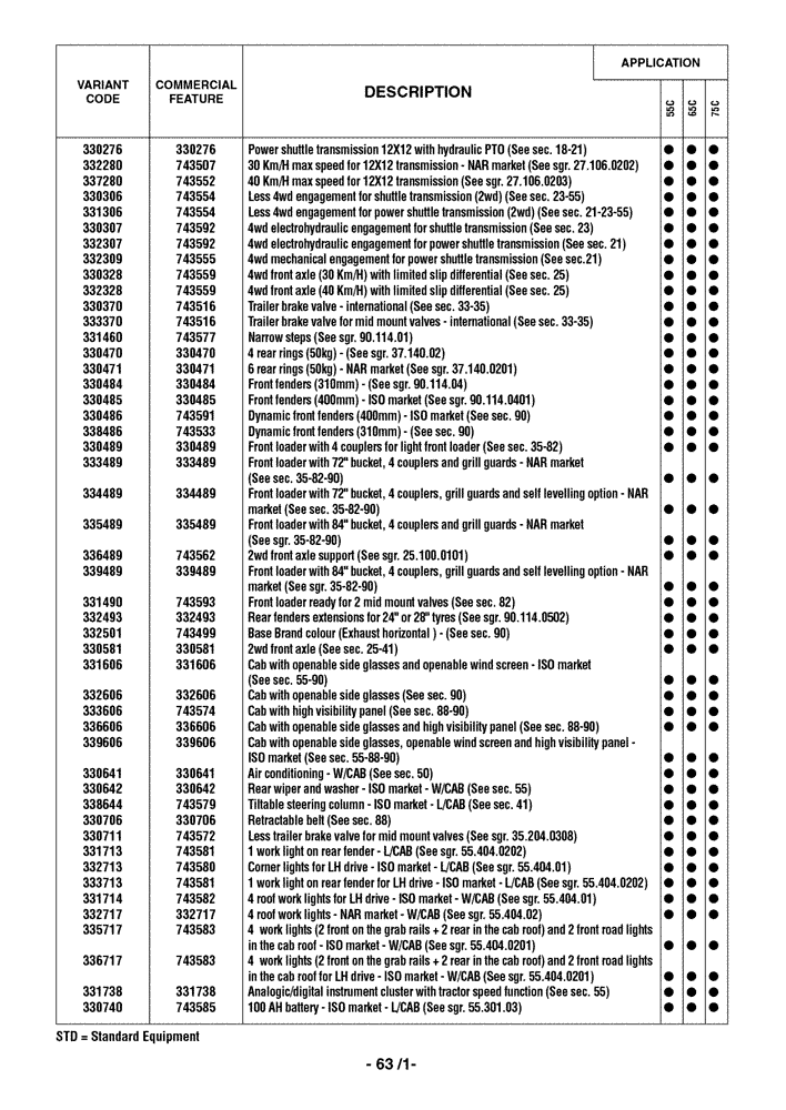 Схема запчастей Case IH FARMALL 65C - (00.001.00[02]) - OPTIONAL EQUIPMENT (00) - GENERAL & PICTORIAL INDEX