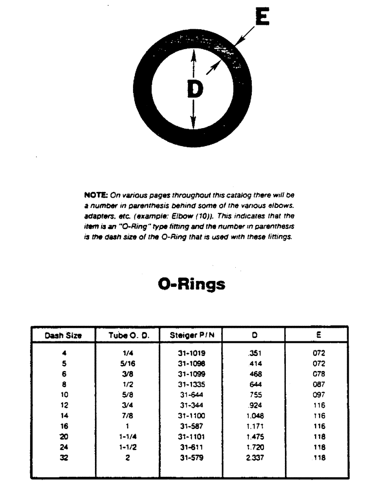Схема запчастей Case IH 9180 - (08-01) - O-RINGS (07) - HYDRAULICS