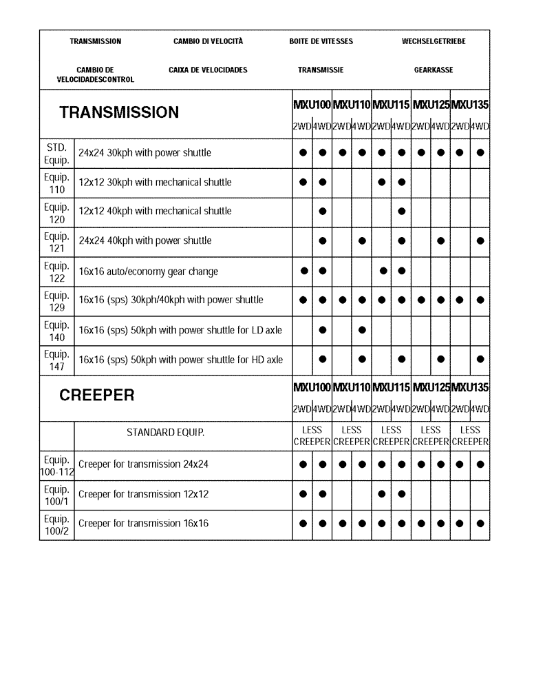 Схема запчастей Case IH MXU135 - (1.20.0[02]) - SEC. 03 - TRANSMISSION (03) - TRANSMISSION