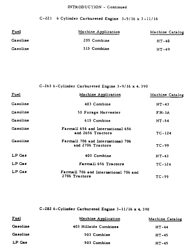 Схема запчастей Case IH C-291 - (5) - INTRODUCTION - CONTINUED 