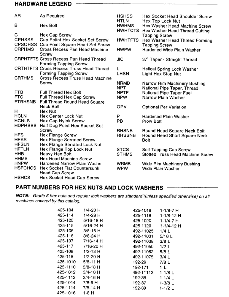 Схема запчастей Case IH 8575 - (1-4) - HARDWARE LEGEND (00) - GENERAL