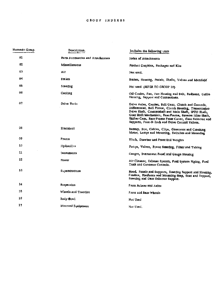 Схема запчастей Case IH 2400 - (0-L) - GROUP INDEXES (00) - GENERAL