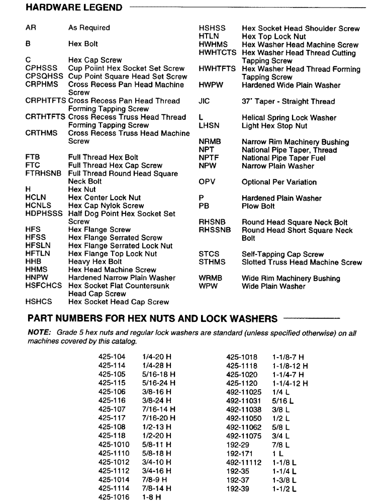 Схема запчастей Case IH 8340 - (1-4) - PICTORIAL INDEX, HARDWARE LEGEND (00) - GENERAL & PICTORIAL INDEX