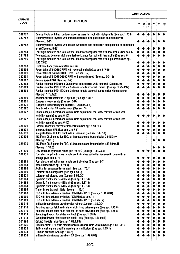 Схема запчастей Case IH MAXXUM 140 - (0.0040/02) - OPTIONAL EQUIPMENT (00) - GENERAL