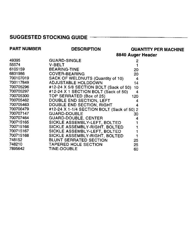 Схема запчастей Case IH 8840 - (0A) - SUGGESTED STOCKING GUIDE (05) - SERVICE & MAINTENANCE