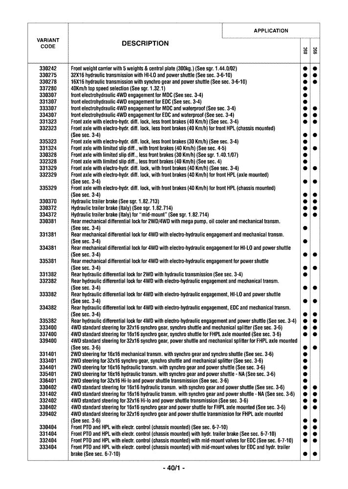 Схема запчастей Case IH FARMALL 95C - (0.0040/01) - VARIATION (00) - GENERAL