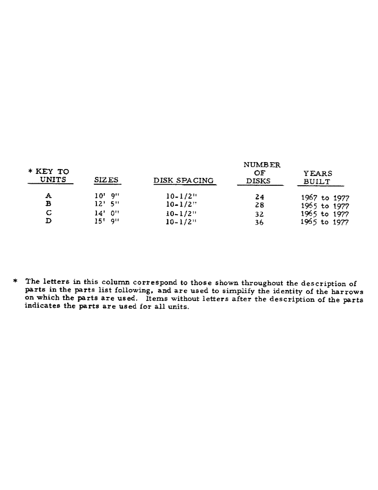 Схема запчастей Case IH 500 - (Q-01) - 500 DISK HARROW 