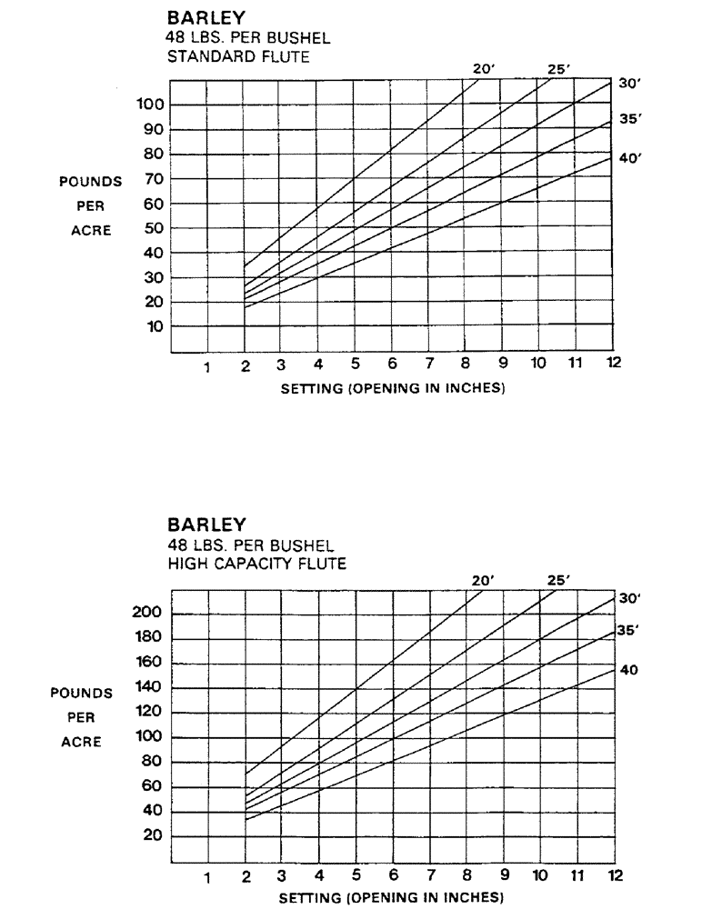Схема запчастей Case IH 1802 - (14) - CALIBRATION CHARTS (CONTINUED) 