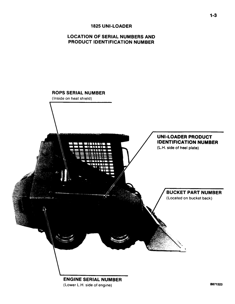 Схема запчастей Case IH 1825 - (1-3) - LOCATION OF SERIAL NUMBERS AND PRODUCT IDENTIFICATION NUMBER (00) - PICTORIAL INDEX
