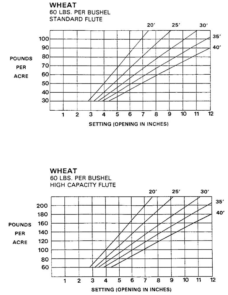 Схема запчастей Case IH 1802 - (13) - CALIBRATION CHARTS (CONTINUED) 