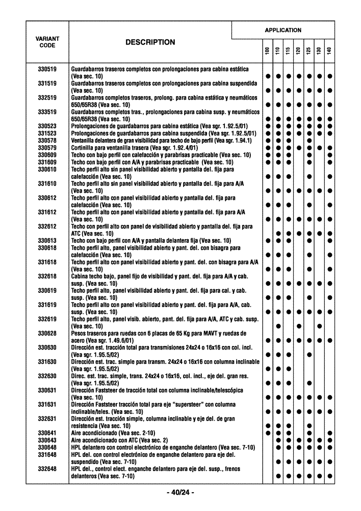 Схема запчастей Case IH MAXXUM 110 - (0.0040/03[03]) - OPTIONAL EQUIPMENT - SPANISH (00) - GENERAL