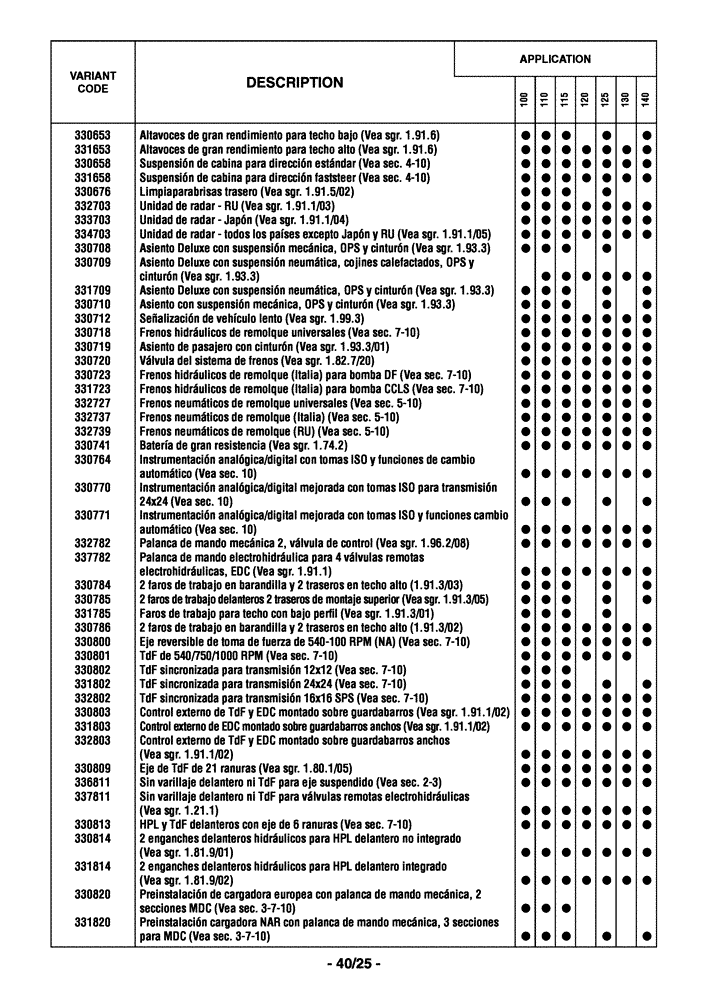 Схема запчастей Case IH MAXXUM 110 - (0.0040/03[04]) - OPTIONAL EQUIPMENT - SPANISH (00) - GENERAL