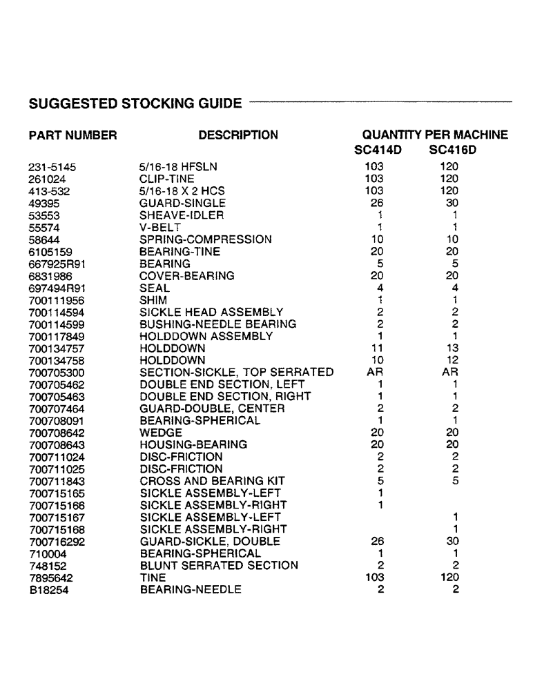 Схема запчастей Case IH SC416 - (0-0A) - SUGGESTED STOCKING GUIDE (00) - PICTORIAL INDEX