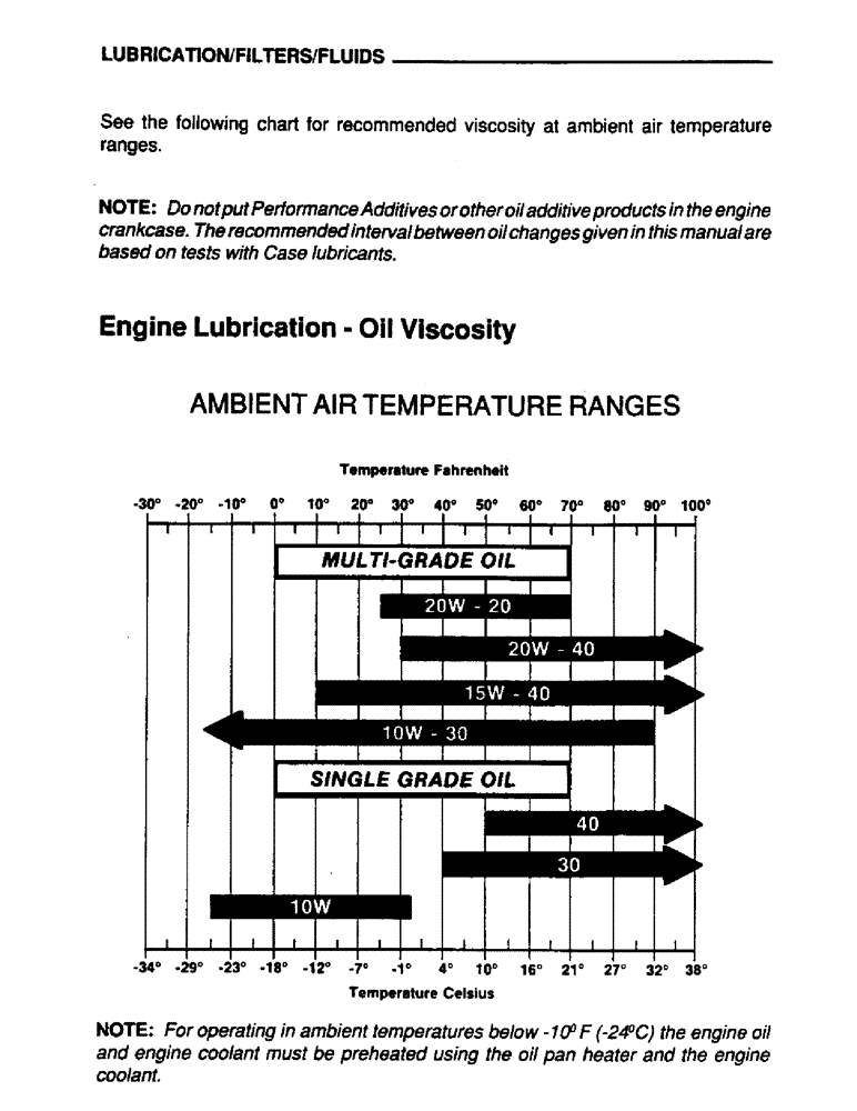 Схема запчастей Case IH 6590 - (021) - LUBRICATION, FILTERS, FLUIDS, ENGINE LUBRICATION, OIL VISCOSITY 