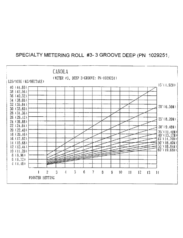 Схема запчастей Case IH 3400 - (D28) - SPECIALTY METERING ROLL #3 - 3 GROOVE DEEP (PN 1029251) 