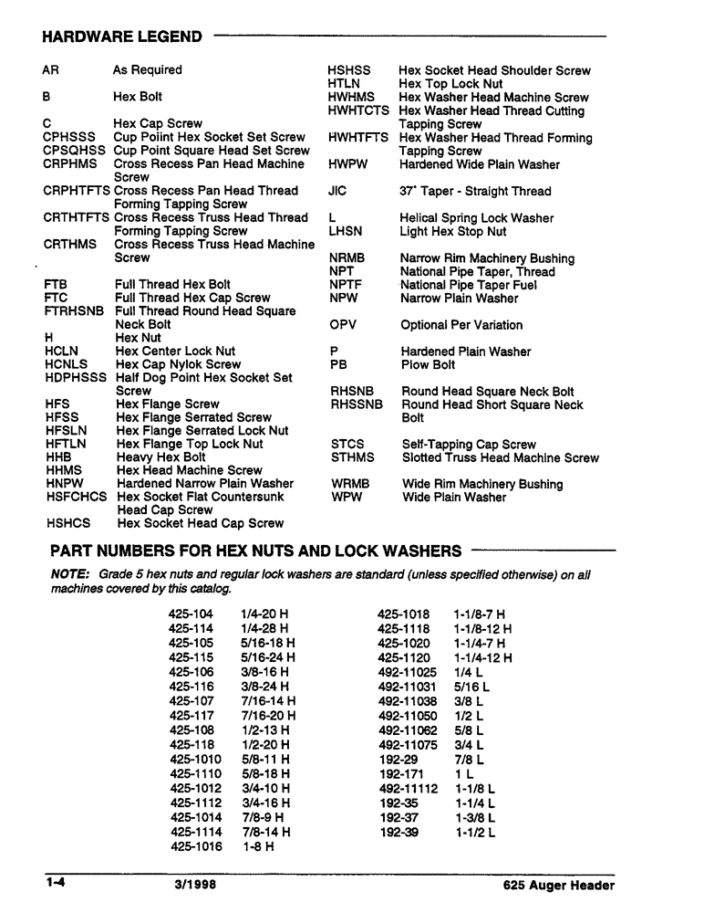 Схема запчастей Case IH 625 - (1-4) - HARDWARE LEGEND (00) - PICTORIAL INDEX