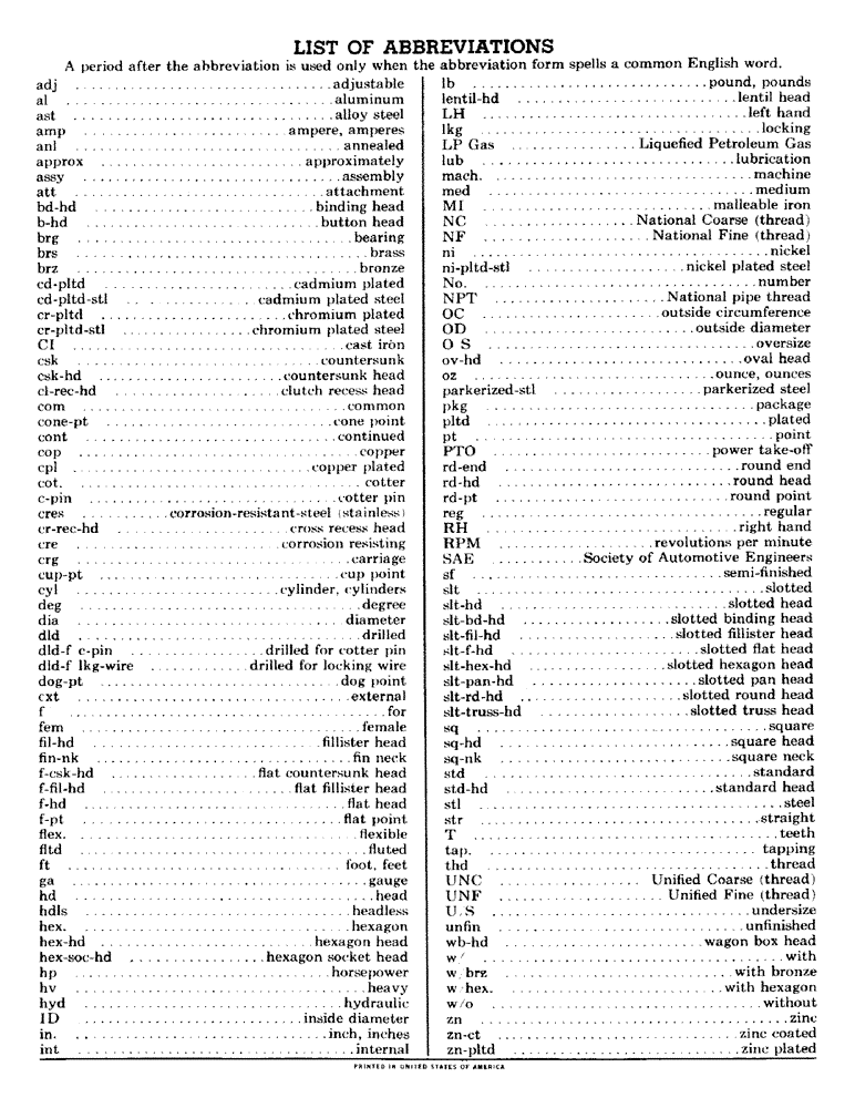 Схема запчастей Case IH 150 - (01B) - LIST OF ABBREVIATIONS 