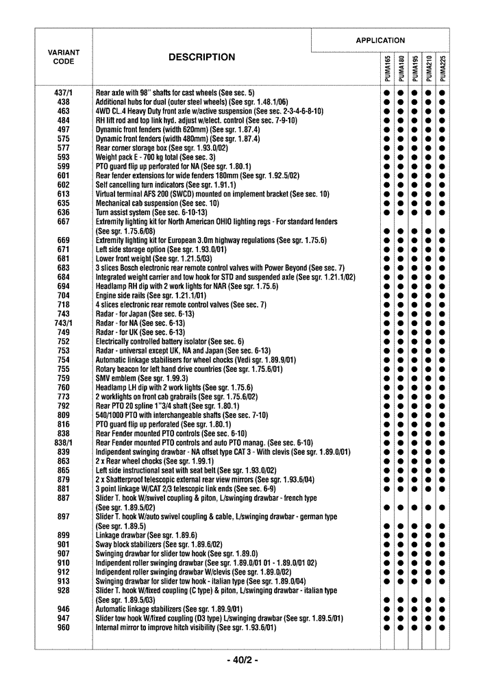 Схема запчастей Case IH PUMA 210 - (0.0040/02) - OPTIONAL EQUIPMENT (00) - GENERAL