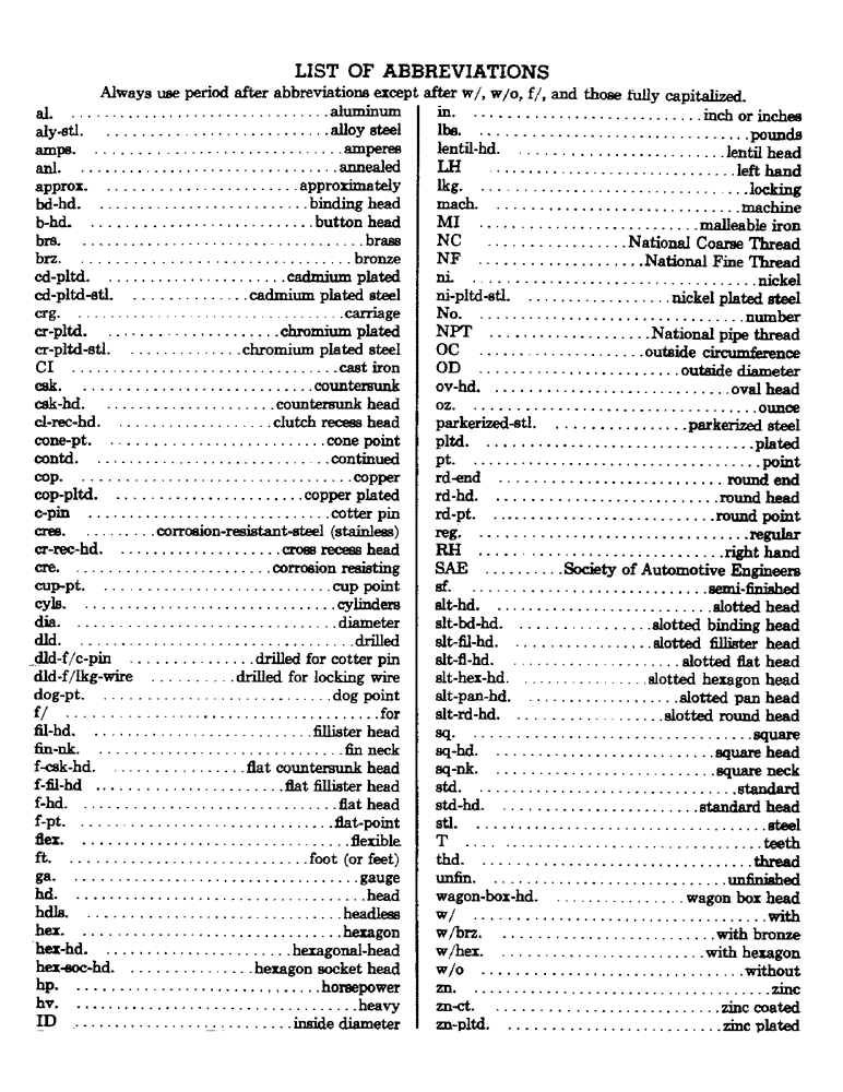 Схема запчастей Case IH 350 - (010) - INTRODUCTION - LIST OF ABBREVIATIONS (00) - GENERAL