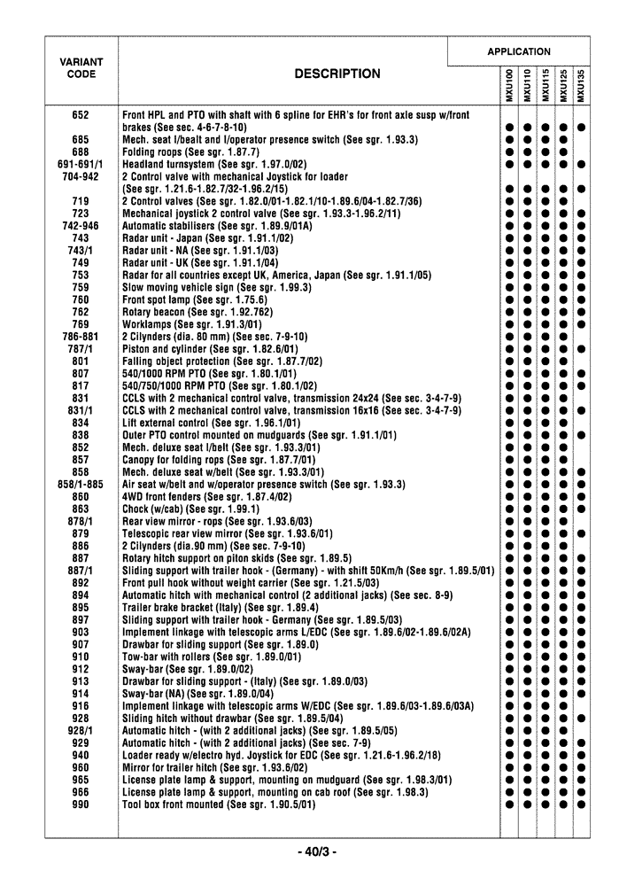 Схема запчастей Case IH MXU135 - (0.01.0[04]) - OPTIONAL EQUIPMENT (00) - GENERAL